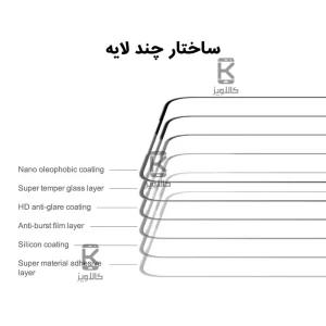 گلس نیلکین Samsung Galaxy S24 Plus مدل CP+PRO