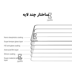 گلس نیلکین Xiaomi Poco X7 Pro مدل CP+PRO