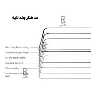 گلس نیلکین CP+PRO گوشی Samsung Galaxy S25 FE