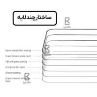 گلس نیلکین CP+ Pro گوشی Xiaomi 15T Pro