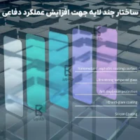 گلس نیلکین H+Pro گوگل پیکسل 10 پرو