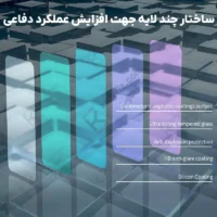 گلس نیلکین H+Pro شیائومی ردمی K90 پرو مکس